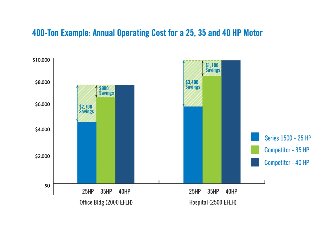 Series 1500 Cooling Tower_1500_chart2