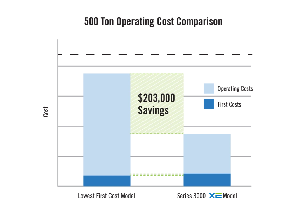 Series 3000 Cooling Tower _3000_chart