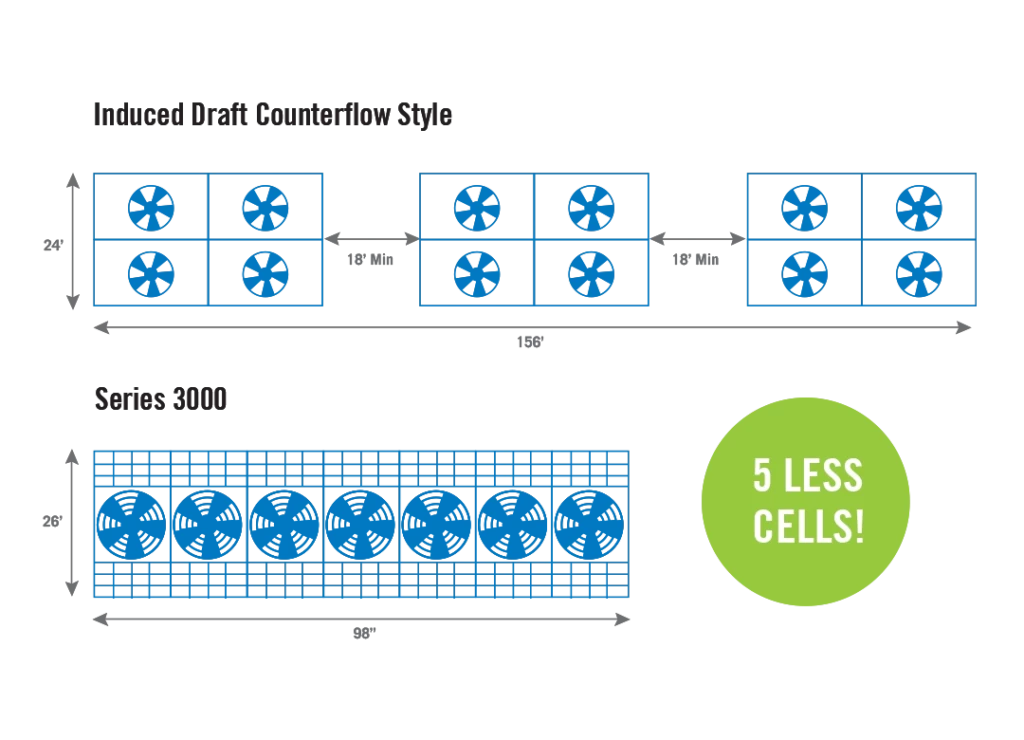 Series 3000 Cooling Tower _3000_COMPARISON