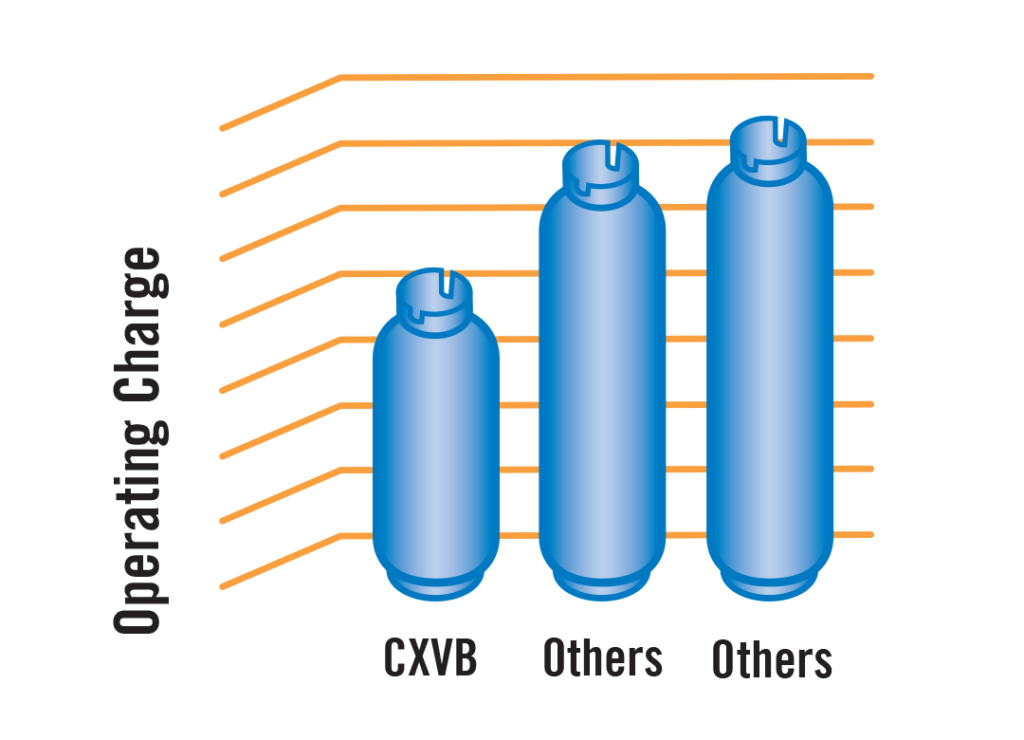 CXVB Evaporative Condenser - CXVB_chart_0