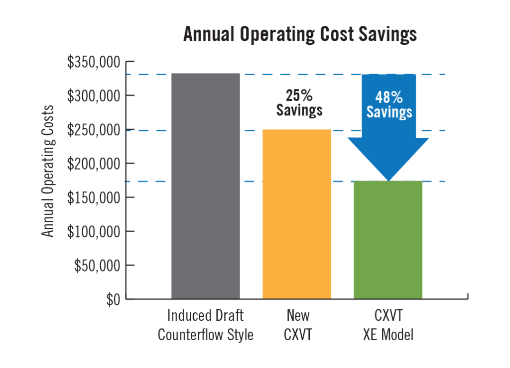CXVT Evaporative Condenser - CXVT_chart