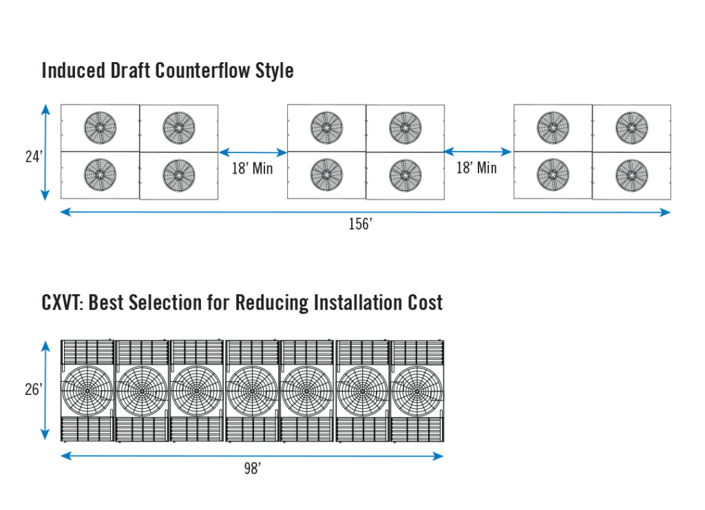 CXVT Evaporative Condenser - CXVT_diagram