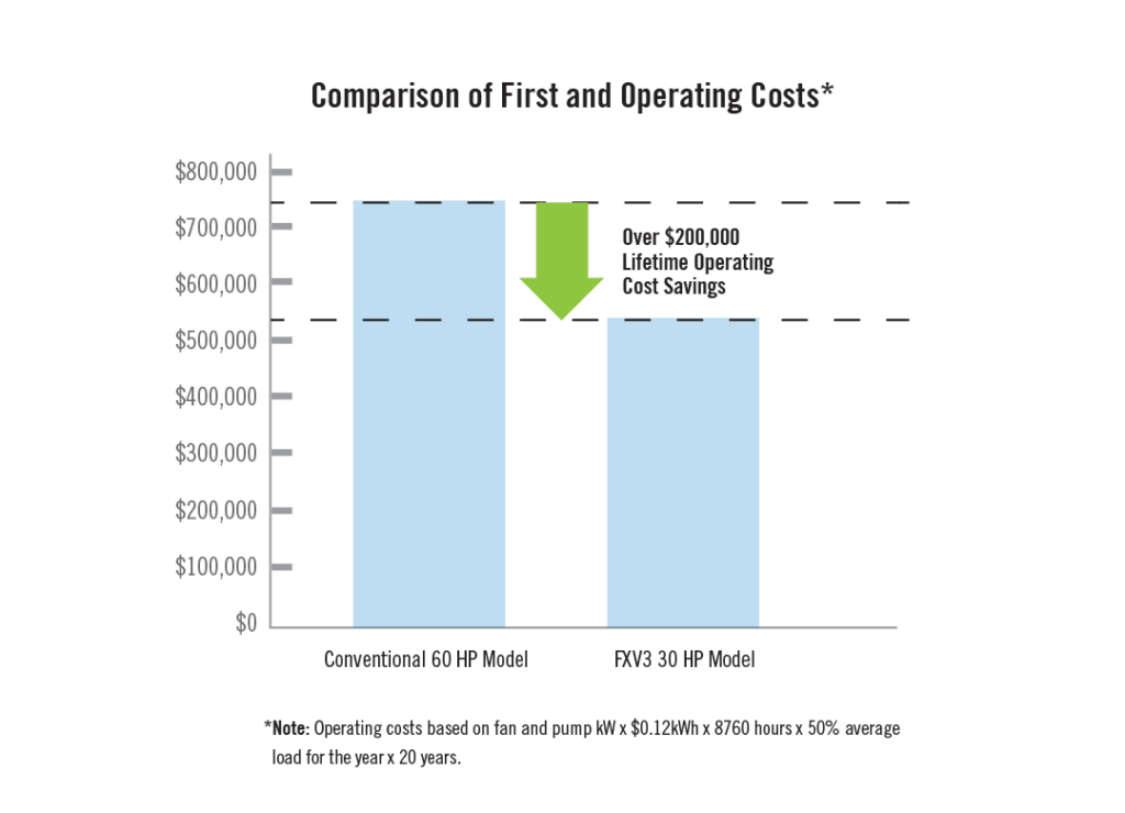 FXV3 Closed Circuit Cooling Tower - FXV3_slider_operating_2