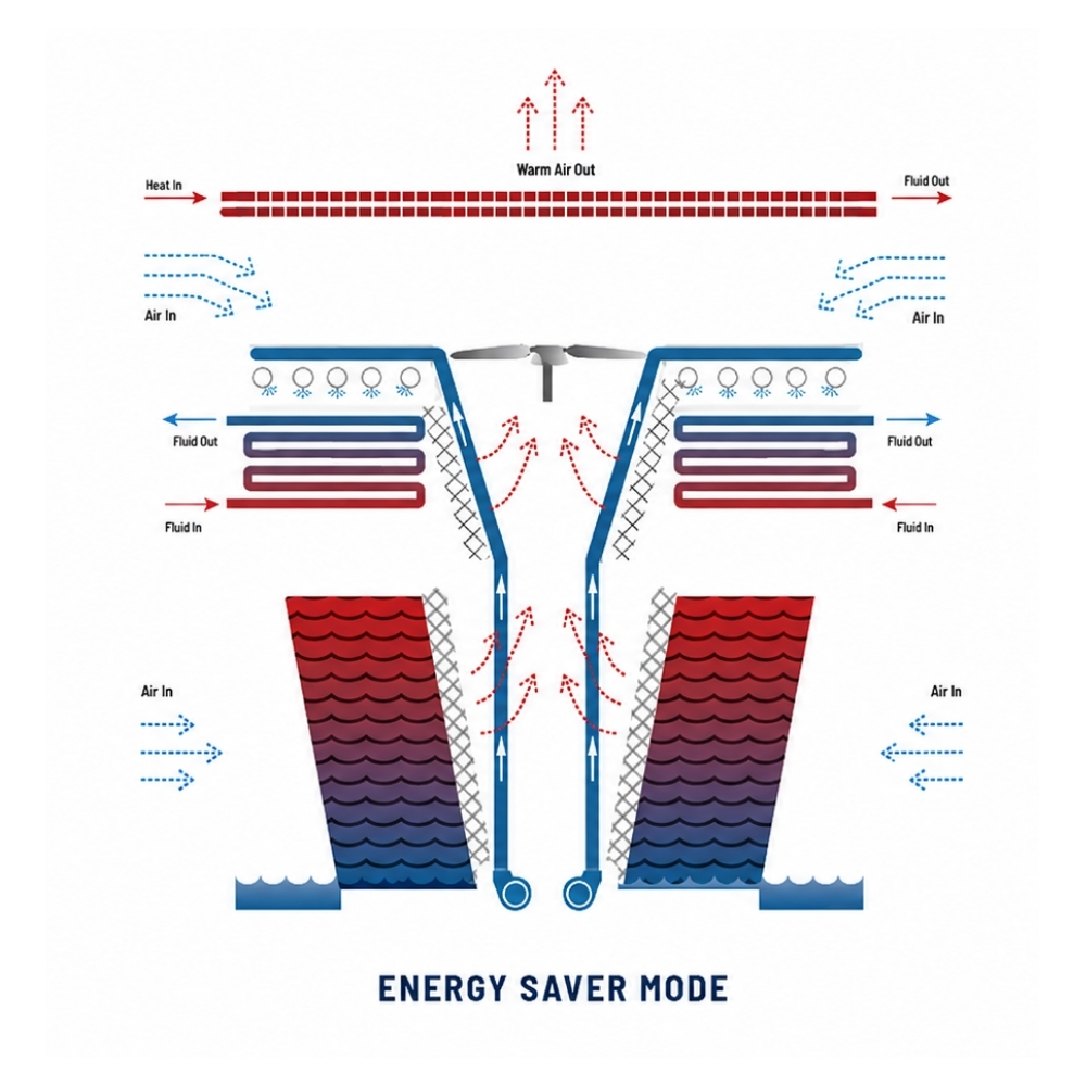 BAC HXV3 Energy Saver Mode Illustration