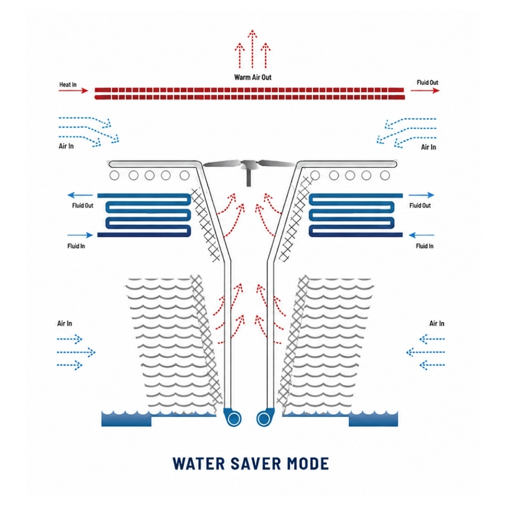 BAC HXV3 Water Saver Mode Illustration