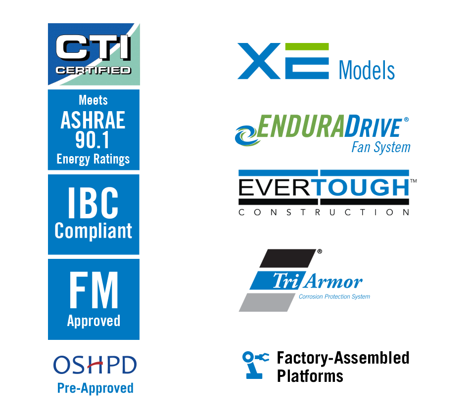 BAC Series 3000 certifications