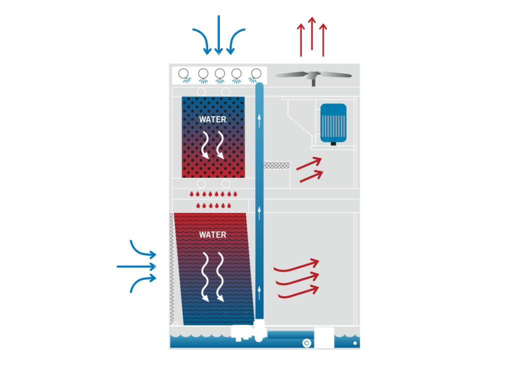 FXV energy eeficiency ilustration