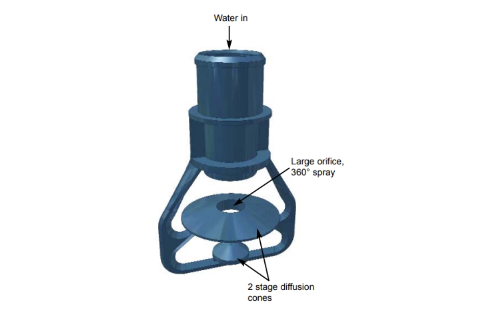 BAC 360™ Spray Nozzle